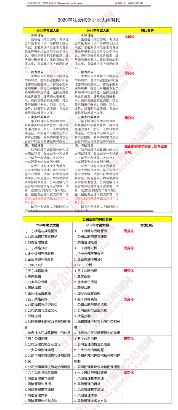 注冊(cè)會(huì)計(jì)師考試綜合階段《戰(zhàn)略》大綱變化 .png