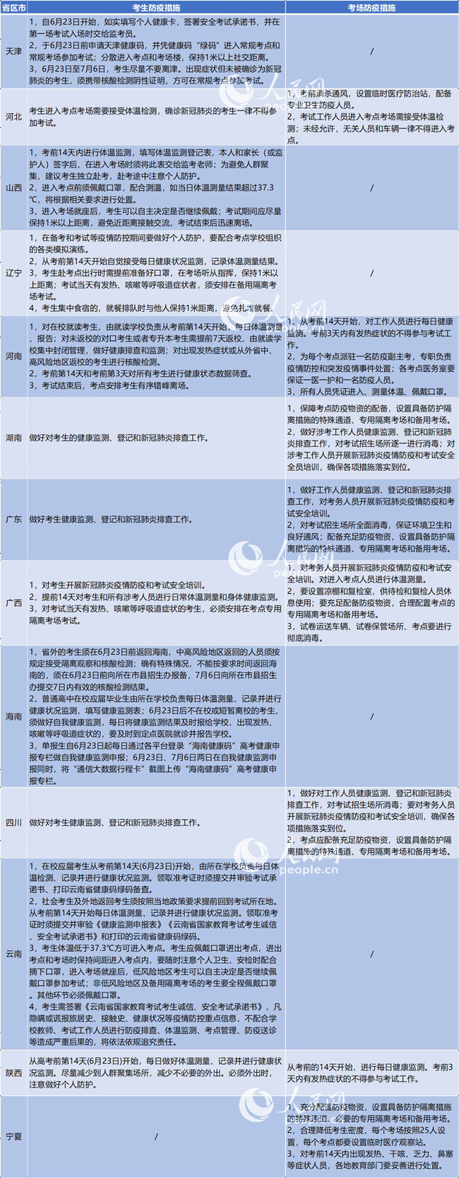 【CPA快訊】疫情下各地高考新規(guī)匯總