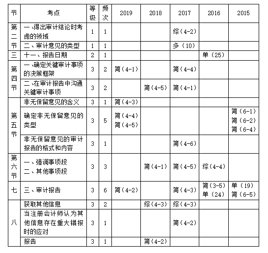 CPA審計.png