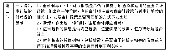 CPA 審計.png