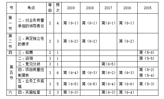 CPA審計(jì).png