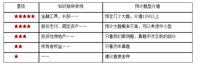 CPA考試.png