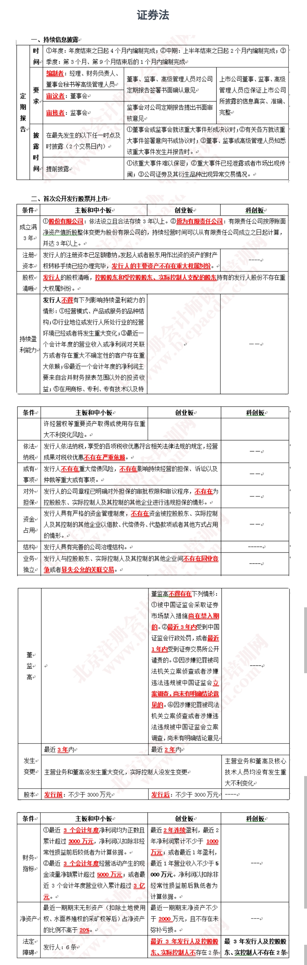 注冊會計師考試 經濟法.jpg