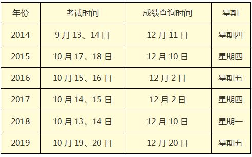 歷年浙江注冊會計師成績公布時間