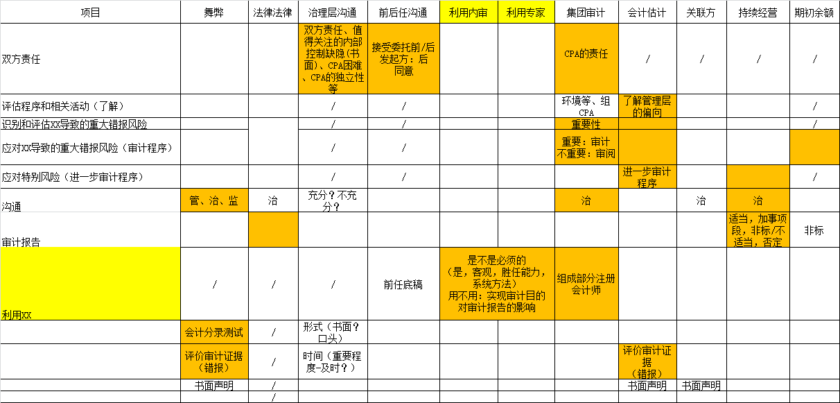 cpa考試.png