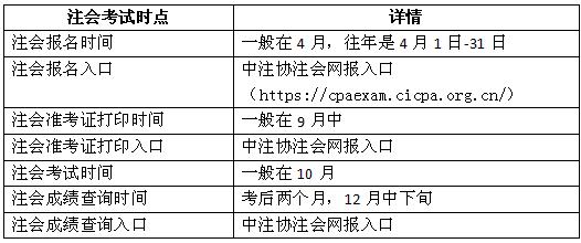 歷年中注協注會成績查詢入口官網