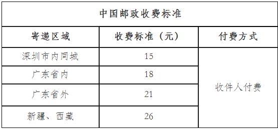 注會證書郵寄