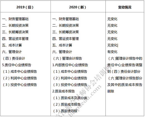 注冊會計師考試大綱