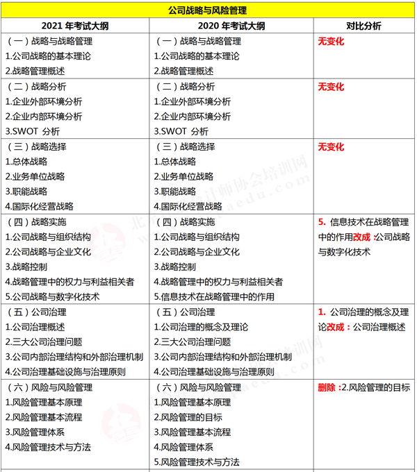 注冊會計師綜合階段考試大綱