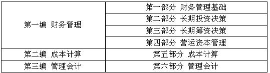 注會財管教材框架.jpg