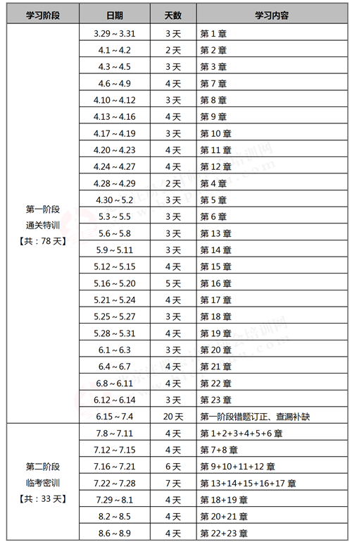 2021《審計》學習計劃表.png