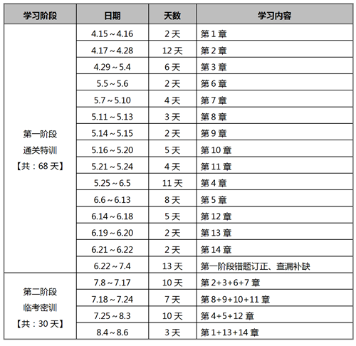 2021《稅法》學習計劃表.png