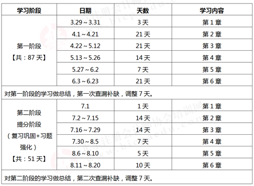 2021《公司戰略與風險管理》學習計劃表.png