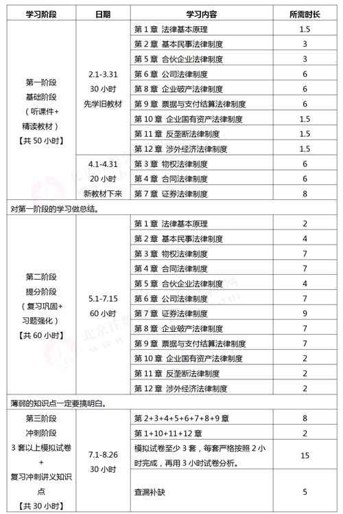 2021《經(jīng)濟(jì)法》學(xué)習(xí)計(jì)劃表.png