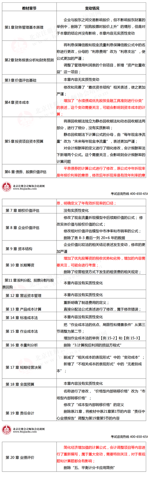 注會考試教材變化