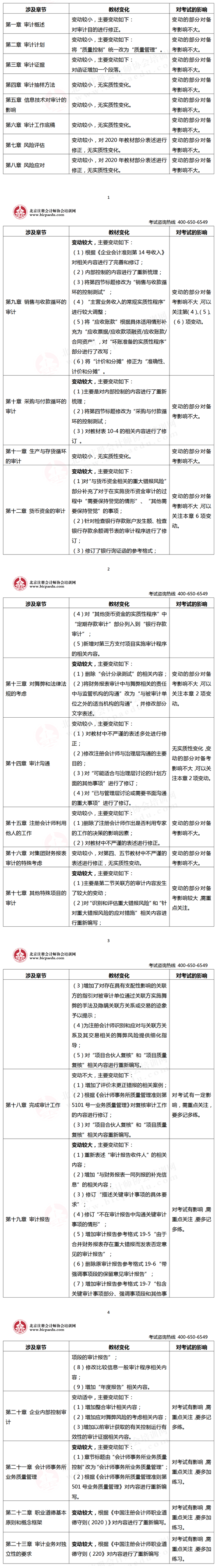 注會考試教材變化