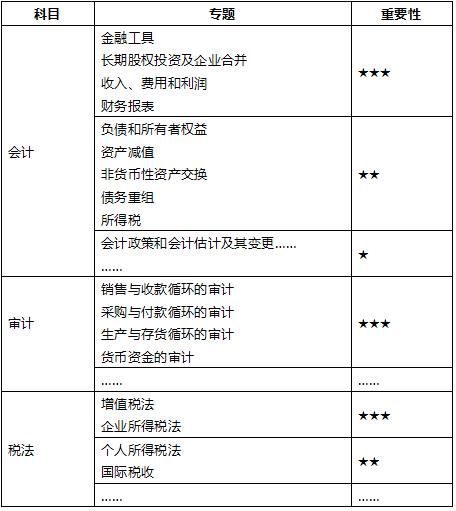CPA綜合重點.jpg