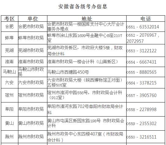 安徽注協(xié)考辦電話.jpg