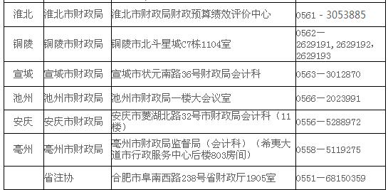 安徽注協(xié)考辦電話2.jpg