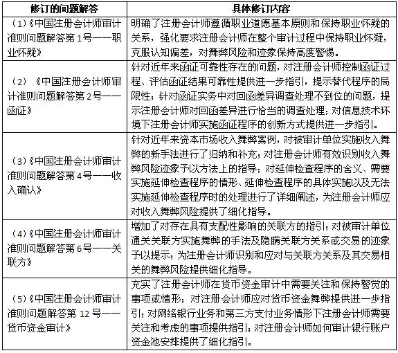 注會綜合階段考什么.jpg