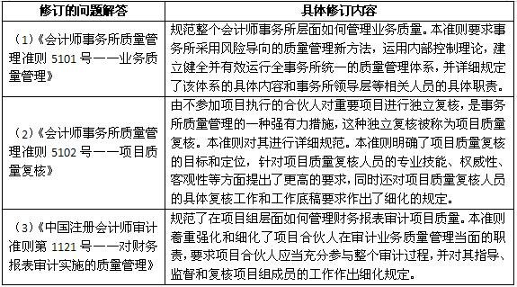 注會綜合階段考什么2.jpg
